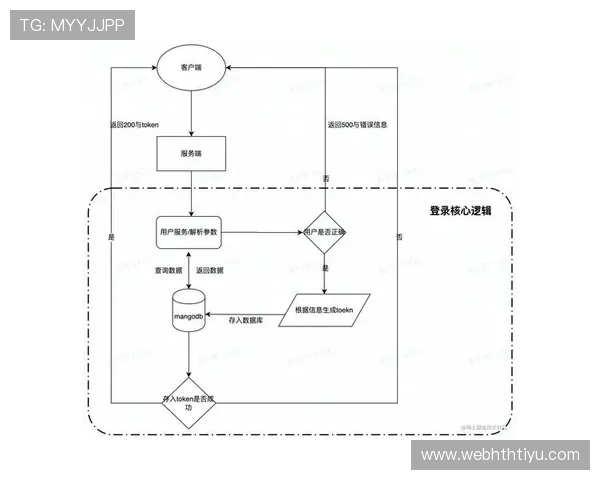 华体会平台介绍：详解平台的注册流程与新用户福利策略