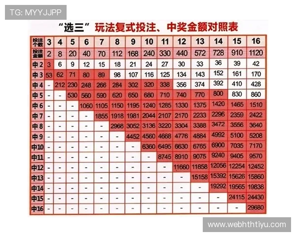 华体会首页：多样化的体育竞猜玩法，提升您的投注乐趣与中奖几率